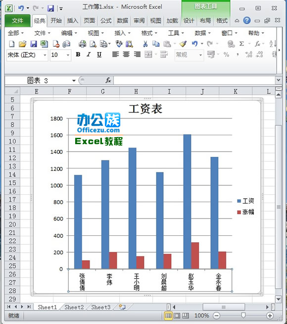 Excel2010ͼǩʾʽ