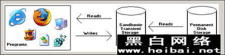 ɳSandboxieϸʹý̳