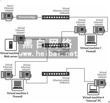 VMware workstationʹ