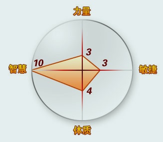ŵǴ˵߽