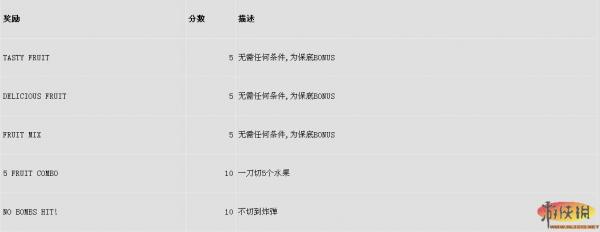 ˮߡarcade mode һ