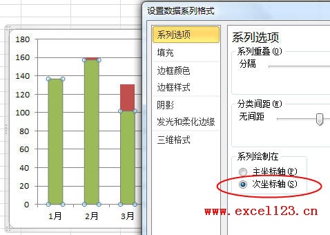 Excel2010ͼʾݶԱ