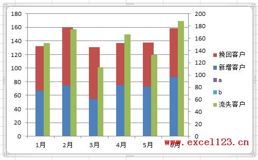 Excel2010ͼʾݶԱ