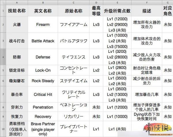 《生化危机6》技能操作翻译说明