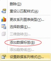 Excel2010渴ϱͼ