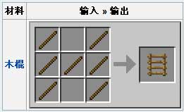 ҵ硷Ӻϳɱ
