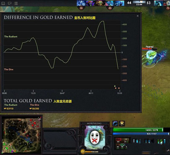 DOTA2˵ķ