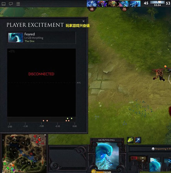 DOTA2˵ķ