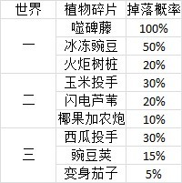 《植物大战僵尸2》安卓版碎片在哪?