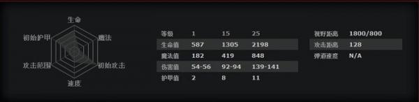 DOTA2Ӣ˹ʹý̳