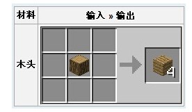 ҵ硷ľͷ ľͷϳɹʽ