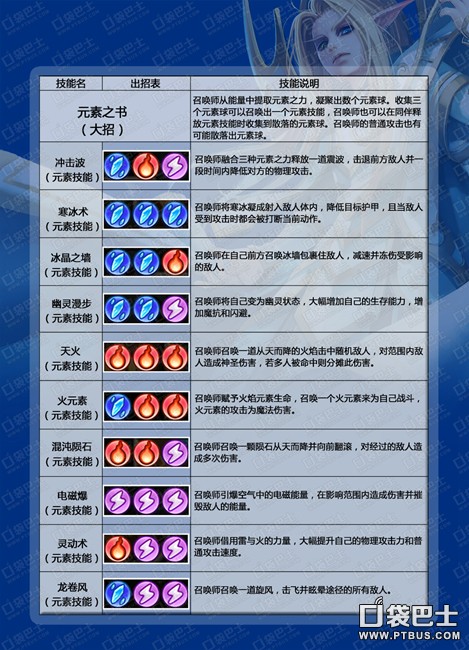 《刀塔传奇》召唤师来袭 冰火雷电听我召唤