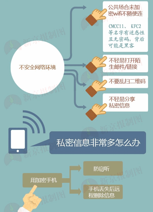 幾張圖教你如何防止手機隱私洩露