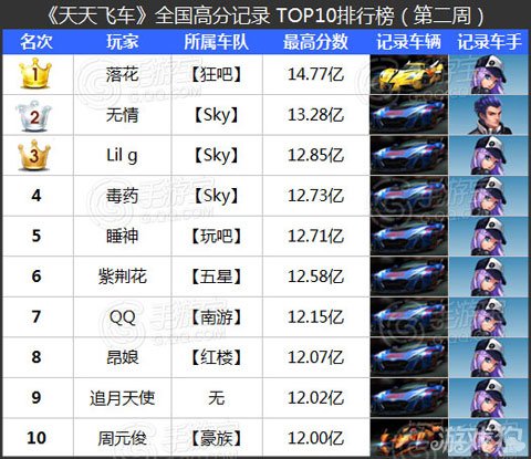 ɳȫܷTOP2ڰ񵥽
