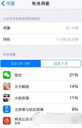ios8.1ĵios8.1ʽѲѵ1