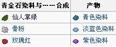 ҵ硷ʯȾϺϳɱ ϳɹ