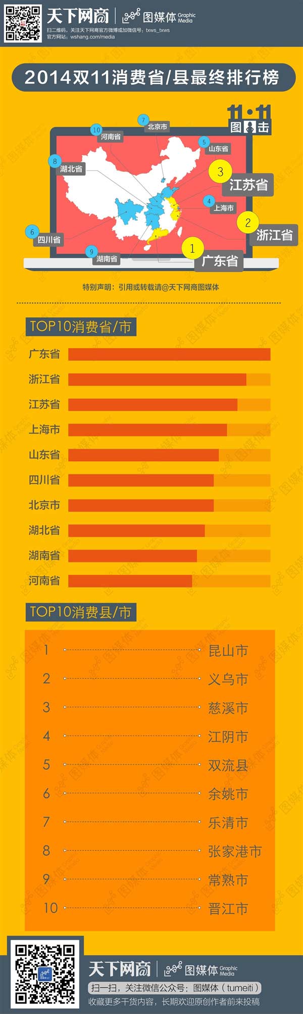 ֵɢأè˫11ѶTop 10