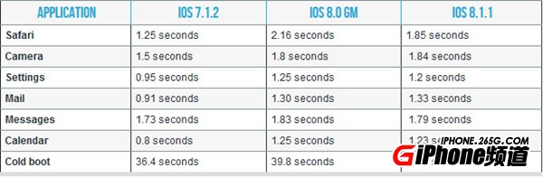 iPhone5SiOS8.1.1_iOS8.1.1Ч