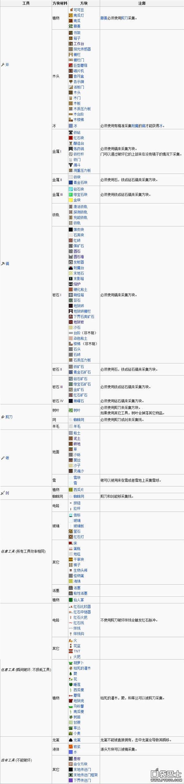 ҵ硷ʹ÷ʽȫ