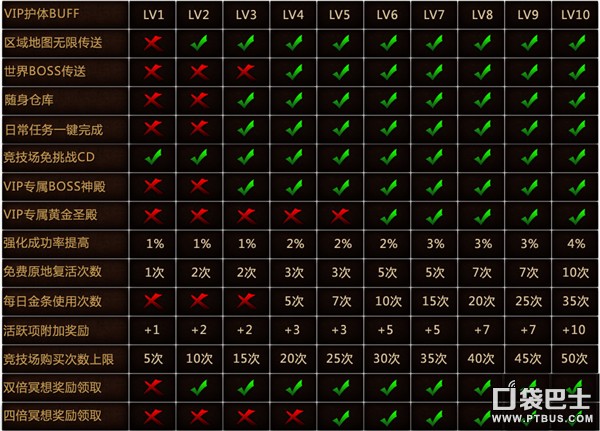 ȫ漣VIP۸Ȩ
