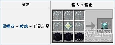ҵ硷ֻ½֮ʲô λ