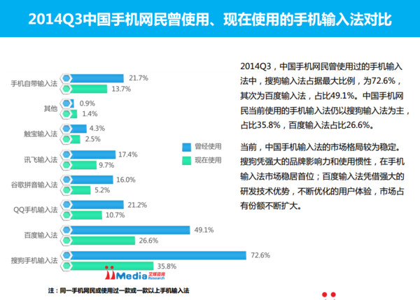 手机用什么输入法好