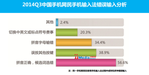 手机用什么输入法好