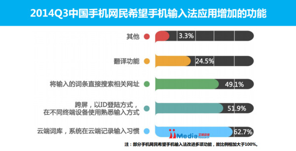 手机用什么输入法好