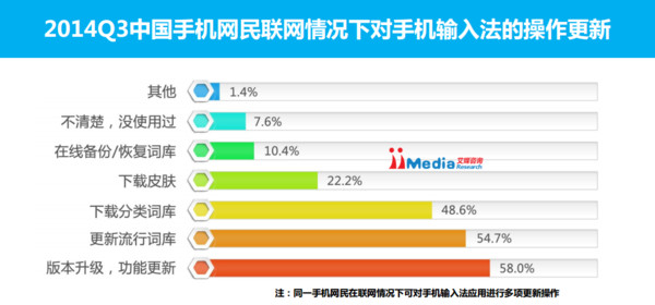 手机用什么输入法好