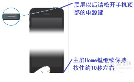 iphoneͣô