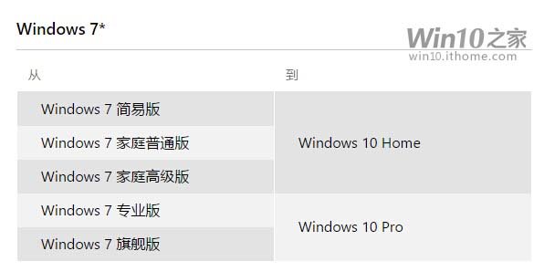 Win7/Win8.1Win10ʽ泣