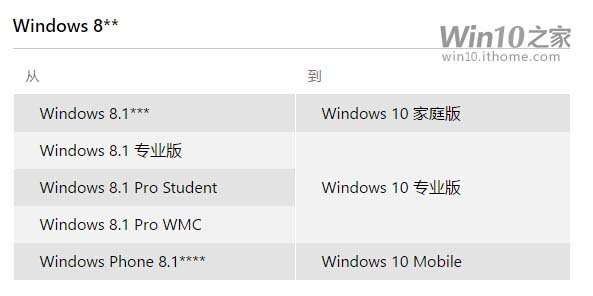 Win7/Win8.1Win10ʽ泣