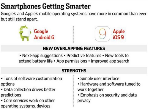 Android 6.0ô