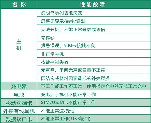 OPPO R7sά޹