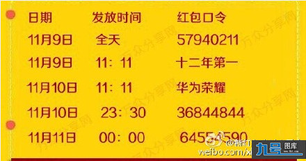 2015˫ʮһ119֧ʲô