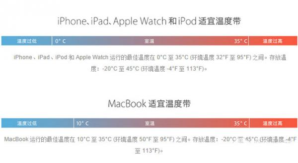 iphone¹ػν