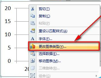 excel折线图纵坐标轴数值与实际值相差大怎么办