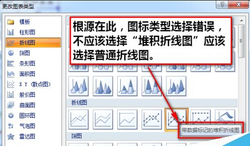 excel折线图纵坐标轴数值与实际值相差大怎么办