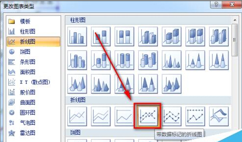 excel折线图纵坐标轴数值与实际值相差大怎么办