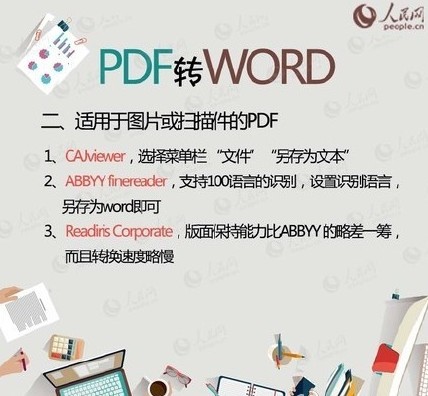 PDF、WORD、PPT、TXT之间的转换设计大全