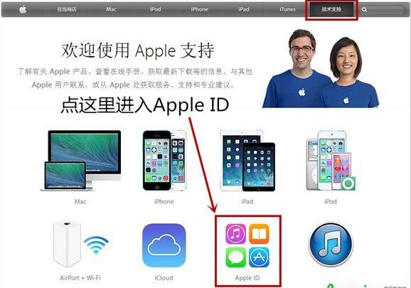 Apple IDô