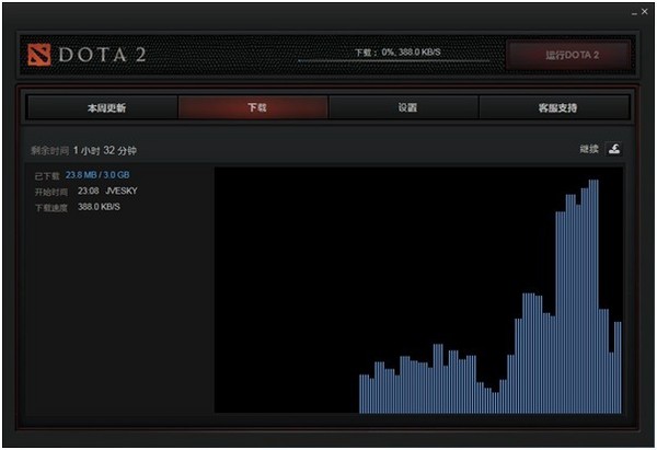 dota2ôװ