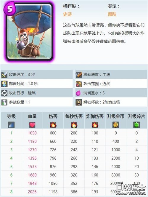 《皇室战争》气球兵技巧