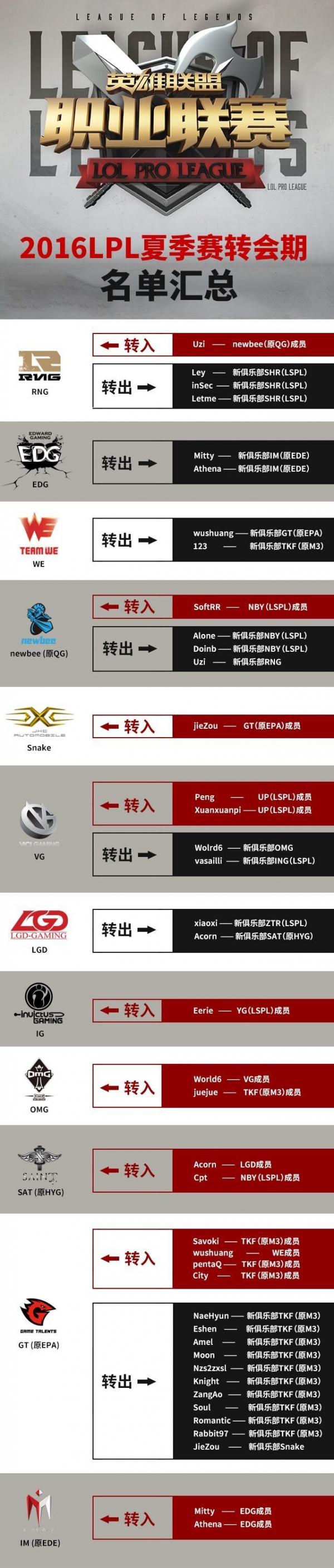 2016LPL夏季赛的12支战队阵容大公开