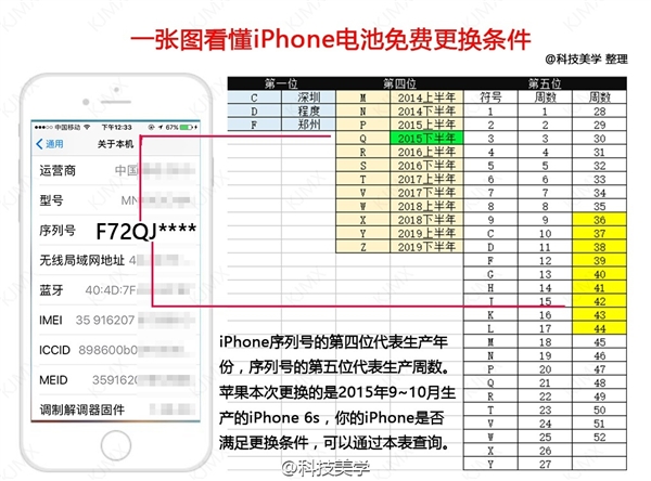 iPhone6SԶػѻȷ ƻ̳