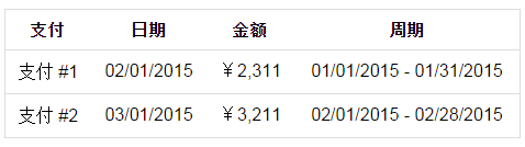 ôCSSʵӦֱ
