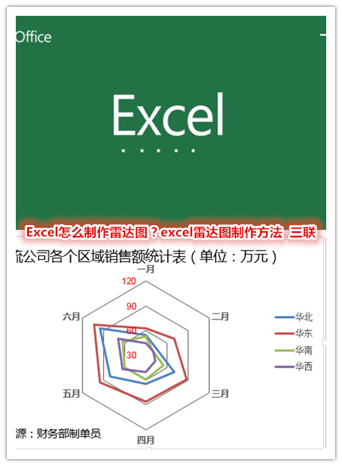一点也不雷！excel雷达图制作方法