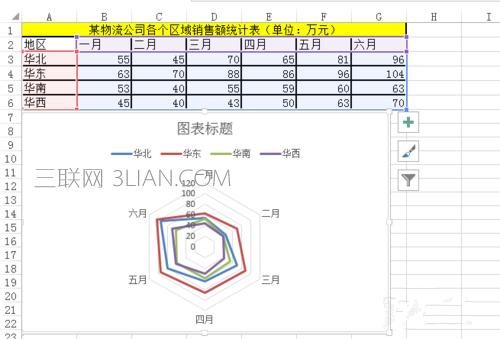 一点也不雷！excel雷达图制作方法