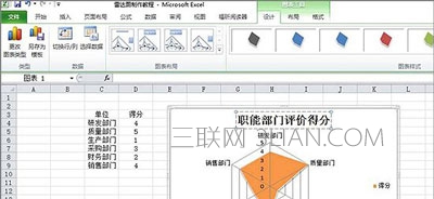 一点也不雷！excel雷达图制作方法