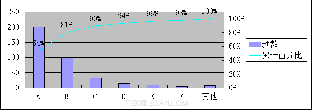 ܺ棡ʹWPSͼ